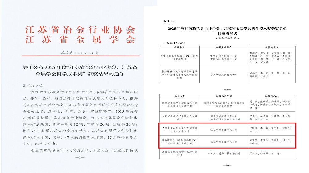 “江苏省冶金行业协会、江苏省金属学会科学技术奖”获奖了局